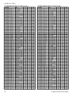 Preview for 82 page of Coleman CC17B24 Series Technical Manual