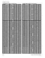 Preview for 88 page of Coleman CC17B24 Series Technical Manual