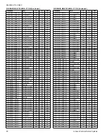 Preview for 90 page of Coleman CC17B24 Series Technical Manual