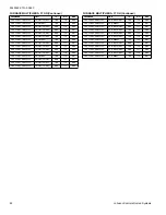 Preview for 92 page of Coleman CC17B24 Series Technical Manual