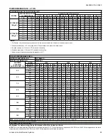 Preview for 93 page of Coleman CC17B24 Series Technical Manual