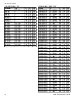 Preview for 94 page of Coleman CC17B24 Series Technical Manual