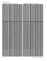 Preview for 96 page of Coleman CC17B24 Series Technical Manual