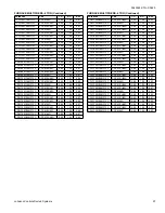 Preview for 97 page of Coleman CC17B24 Series Technical Manual