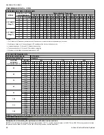 Preview for 98 page of Coleman CC17B24 Series Technical Manual