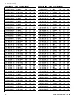 Preview for 100 page of Coleman CC17B24 Series Technical Manual