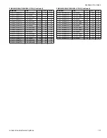 Preview for 101 page of Coleman CC17B24 Series Technical Manual