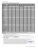 Preview for 4 page of Coleman CC7B18 Technical Manual