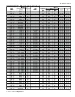 Preview for 7 page of Coleman CC7B18 Technical Manual