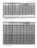 Preview for 9 page of Coleman CC7B18 Technical Manual