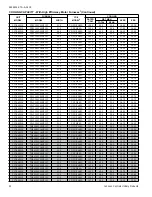 Preview for 32 page of Coleman CC7B18 Technical Manual