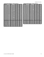 Preview for 45 page of Coleman CC7B18 Technical Manual