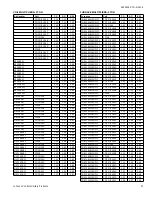 Preview for 47 page of Coleman CC7B18 Technical Manual