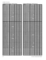 Preview for 48 page of Coleman CC7B18 Technical Manual