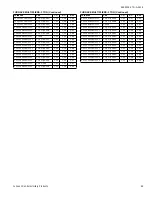 Preview for 49 page of Coleman CC7B18 Technical Manual