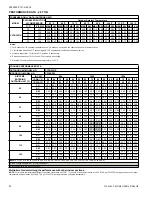 Preview for 50 page of Coleman CC7B18 Technical Manual