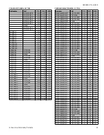 Preview for 51 page of Coleman CC7B18 Technical Manual