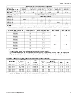 Предварительный просмотр 3 страницы Coleman CCGD24S41Q3 Technical Manual