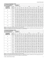 Предварительный просмотр 7 страницы Coleman CCGD24S41Q3 Technical Manual