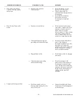 Предварительный просмотр 15 страницы Coleman CD32M Installation Instructions Manual