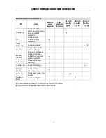 Preview for 11 page of Coleman CM04143N Operator'S Manual