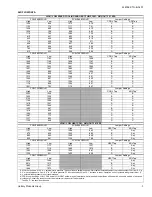 Preview for 3 page of Coleman Echelon FC9V Technical Manual