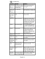 Preview for 13 page of Coleman Exponent Apollo 9760 Series Instructions For Use Manual