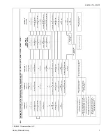 Preview for 7 page of Coleman FC9T-UP Technical Manual