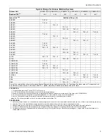 Preview for 3 page of Coleman HC6B024 THRU 060 Technical Manual