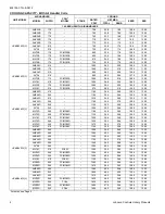 Preview for 4 page of Coleman HC6B024 THRU 060 Technical Manual