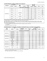 Preview for 5 page of Coleman HC6B024 THRU 060 Technical Manual