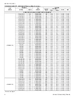 Preview for 6 page of Coleman HC6B024 THRU 060 Technical Manual