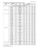 Preview for 7 page of Coleman HC6B024 THRU 060 Technical Manual