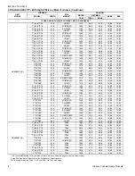 Preview for 8 page of Coleman HC6B024 THRU 060 Technical Manual