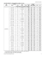 Preview for 9 page of Coleman HC6B024 THRU 060 Technical Manual