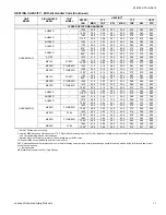 Preview for 11 page of Coleman HC6B024 THRU 060 Technical Manual