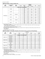 Preview for 12 page of Coleman HC6B024 THRU 060 Technical Manual