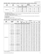 Preview for 13 page of Coleman HC6B024 THRU 060 Technical Manual