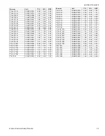 Preview for 23 page of Coleman HC6B024 THRU 060 Technical Manual