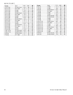 Preview for 26 page of Coleman HC6B024 THRU 060 Technical Manual