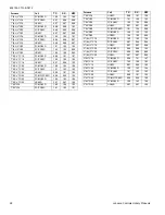 Preview for 28 page of Coleman HC6B024 THRU 060 Technical Manual