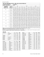 Preview for 30 page of Coleman HC6B024 THRU 060 Technical Manual