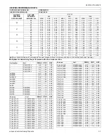 Preview for 31 page of Coleman HC6B024 THRU 060 Technical Manual