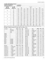 Preview for 33 page of Coleman HC6B024 THRU 060 Technical Manual