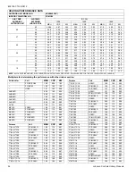 Preview for 34 page of Coleman HC6B024 THRU 060 Technical Manual