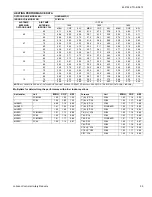 Preview for 35 page of Coleman HC6B024 THRU 060 Technical Manual