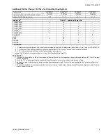 Preview for 3 page of Coleman HC8B024F1 Technical Manual