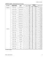 Preview for 5 page of Coleman HC8B024F1 Technical Manual