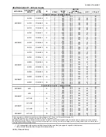 Preview for 7 page of Coleman HC8B024F1 Technical Manual