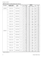 Preview for 8 page of Coleman HC8B024F1 Technical Manual